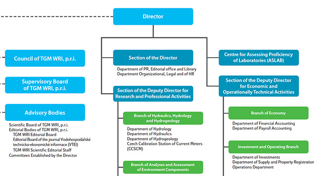 Institution structure